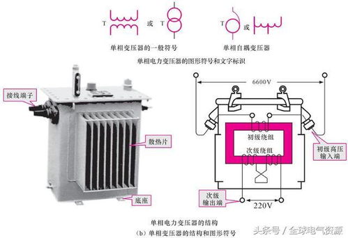 认识供配电线路中的主要部件及元器件